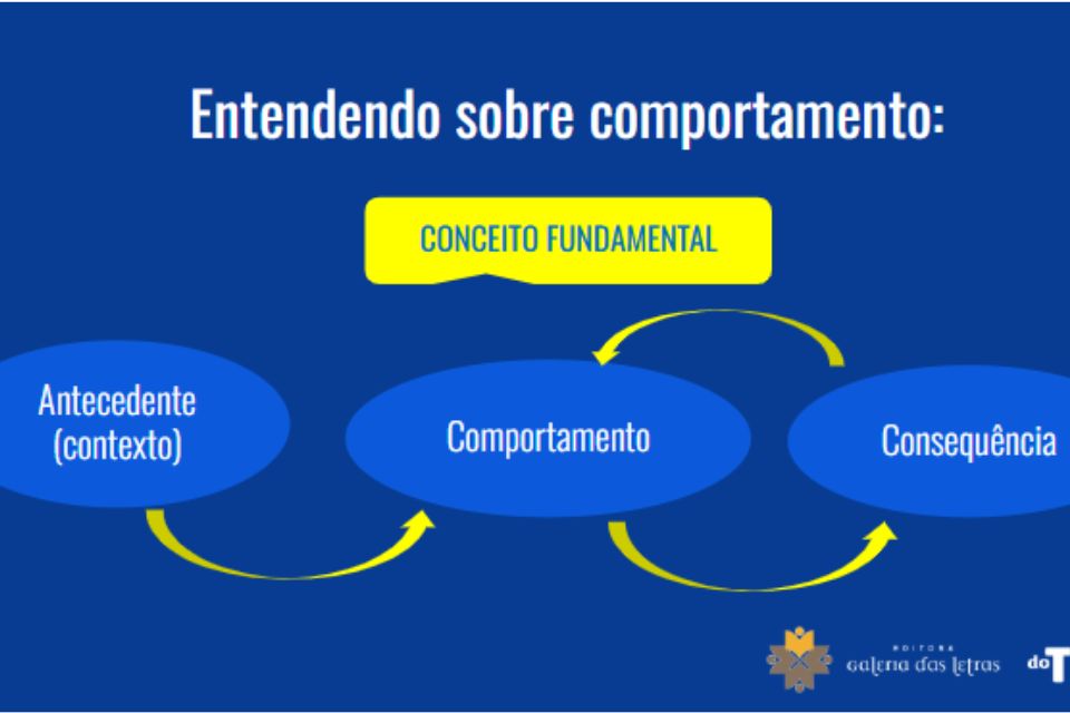 Compreender para incluir: o papel do comportamento na construção de um ambiente escolar acolhedor